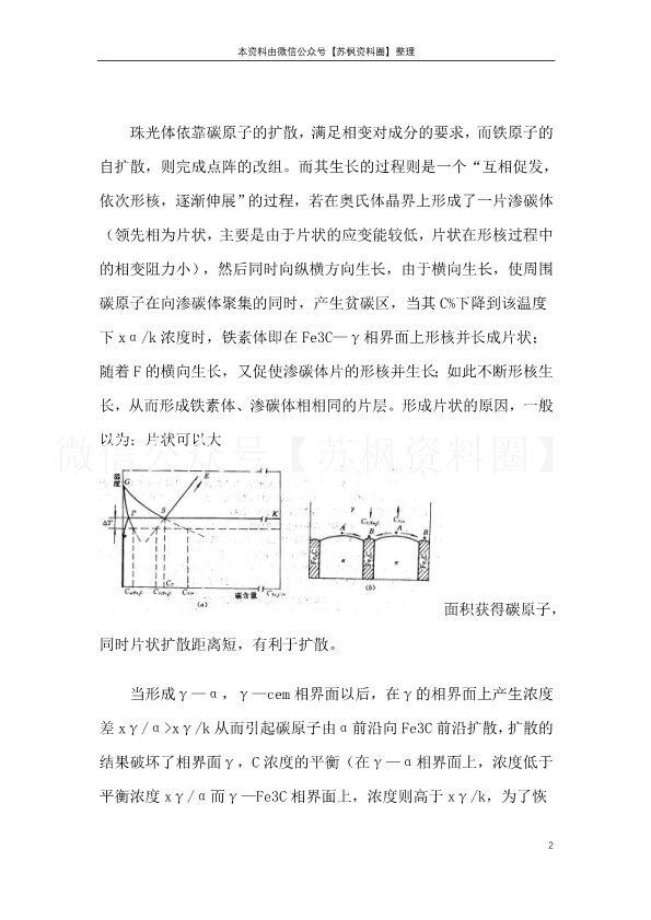 热处理原理及工艺